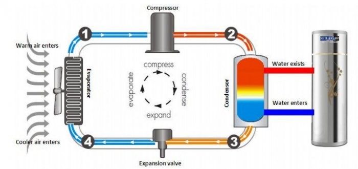 KHCN03. BƠM NHIỆT VÀ TIỀM NĂNG PHÁT TRIỂN TẠI THỊ TRƯỜNG VIỆT NAM