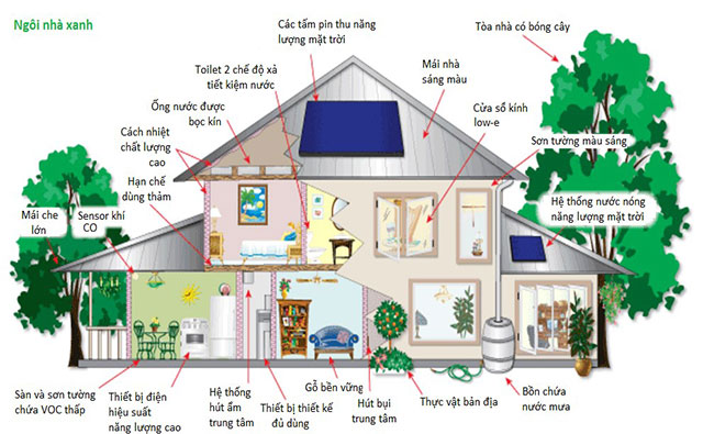 ST09. Status and solutions on Energy Efficicency  in Vietnam's construction (buildings) field