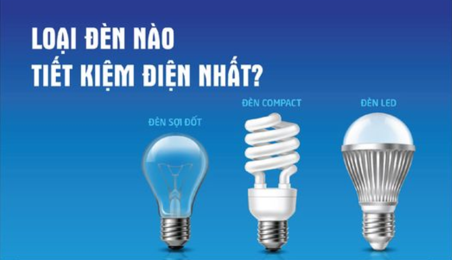 Xây dựng danh mục và lộ trình loại bỏ phương tiện, thiết bị sử dụng năng lượng có hiệu suất thấp